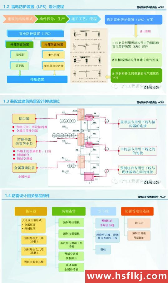 信号浪涌保护器